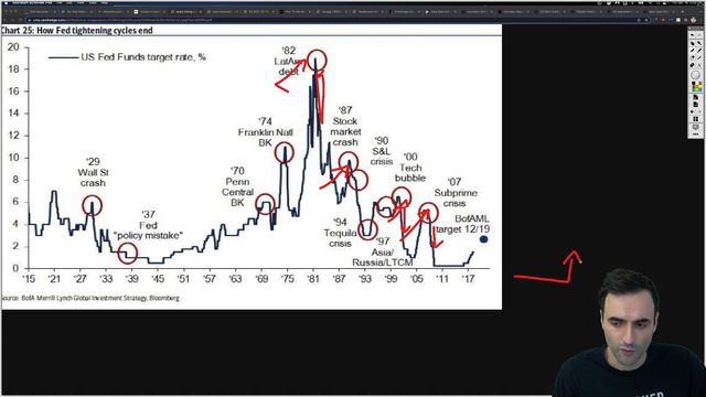 This is How Long It Will Take Until the Next Recession смотреть онлайн
