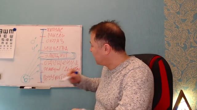 Марафон 1 "ЭМОЦИОНАЛЬНЫЙ ИНТЕЛЛЕКТ И ФОРМИРОВАНИЕ СОБЫТИЙ: инструкция к применению" 1 занятие 8:00 смотреть онлайн