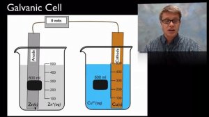 Electrochemistry