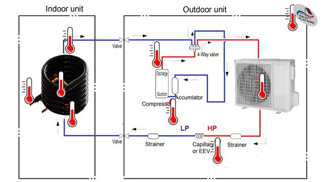 Defrost w pompie ciepła opomiarowanej czujnikami i jak to wygląda na całym układzie chłodniczym. смотреть онлайн