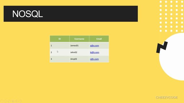 Express JS Tutorial - Router + MongoDB Setup Mongoose | CheezyCode