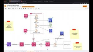 Optimizing the Serverless Architecture with Circuit breaker & Idempotent patterns