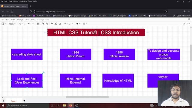 #18 HTML CSS Tutorial | CSS Introduction | Why CSS | Things Require to Learn CSS | Full Form of CSS