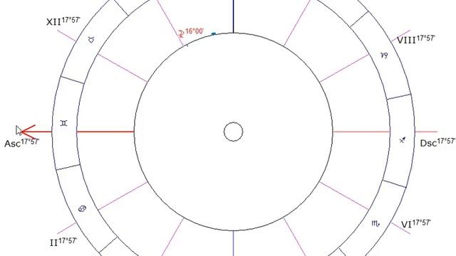 Место силы и защиты в натальной карте\ системы домов \ рассуждение доктора фила. 18+ ролик