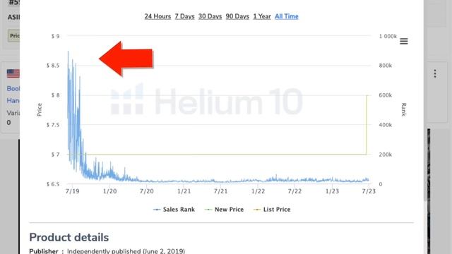 Is KDP Really Saturated? смотреть онлайн