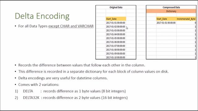 Class 5 - Column Encoding Explained смотреть онлайн