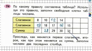Задание №74 Сложение и вычитание - ГДЗ по Математике 2 класс (Моро) Рабочая тетрадь 1 часть
