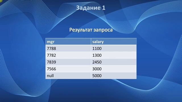 SQL собеседование (вопросы) | IT собеседование (Часть 2)