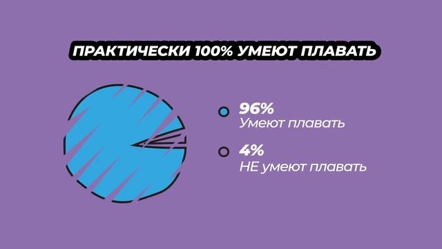 Глубокое Черное море: талассофобия в Сочи смотреть онлайн