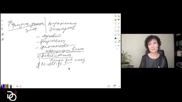 Imperium + Формула успеха: Презентация, Елена Богоянова