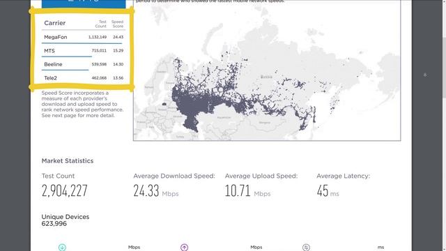 У какого оператора самый быстрый мобильный интернет? МТС / Билайн / Мегафон / Теле2. Год - 2020 смотреть онлайн