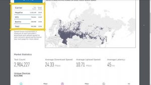У какого оператора самый быстрый мобильный интернет? МТС / Билайн / Мегафон / Теле2. Год - 2020