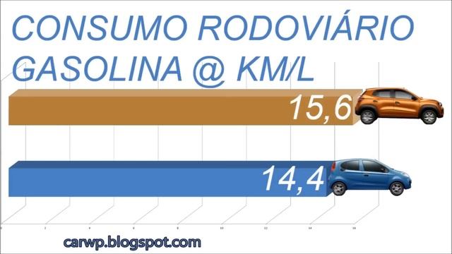 #COMPARATIVO R$ 25.990 #Chery #QQ Smile vs R$ 29.990 #Renault #Kwid Life #CheryQQ #RenaultKwid смотреть онлайн