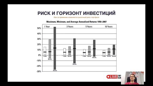 Инвестиции и личные финансы. Часть 5. Основы инвестиций.