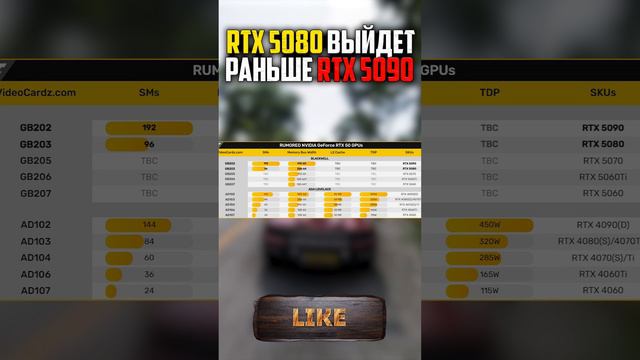 Последние новости RTX 5080 и RTX 5090 #RTX5080 #RTX5090