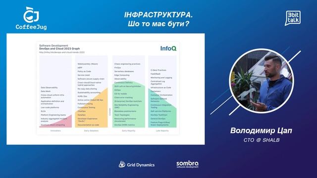 "Інфраструктура - шо то має бути?" від Володимира Цап | CoffeeJUG
