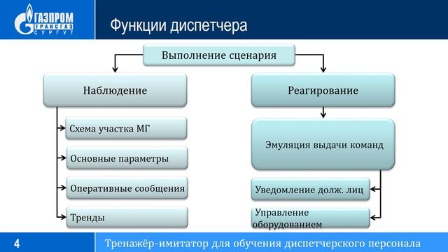 Тренажер-имитатор для диспетчерского персонала. Газпром трансгаз Сургут. Презентация.