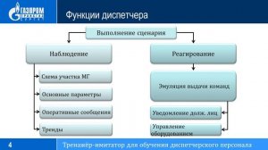 Тренажер-имитатор для диспетчерского персонала. Газпром трансгаз Сургут. Презентация.