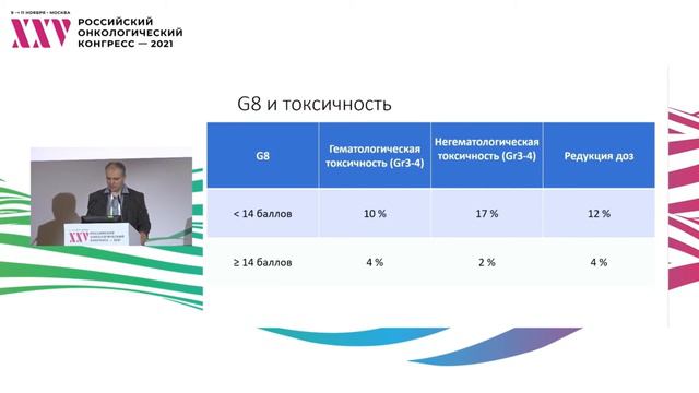 Оптимизация лечения больных мКРР путем оценки и коррекции гериатрических синдромов. Рецензент смотреть онлайн