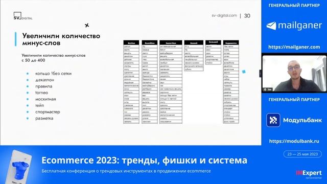 Кейс - На 93,5% увеличили продажи через Яндекс Директ для интернет магазина спортивных товаров
