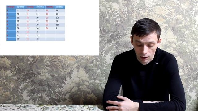 Алгоритм шифрования RSA. Разрабатываем собственный алгоритм RSA. смотреть онлайн