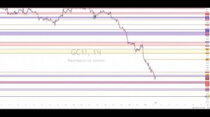 Анализ рынка 03 10 2023  Доллар Рубль Юань Биткоин Золото Нефть CME Forex