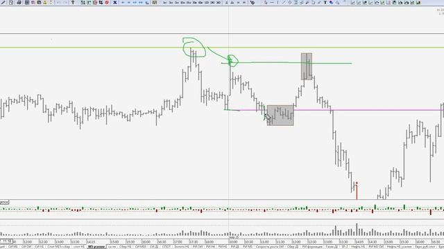 Обзор фьючерса на доллар-рубль и акцию Сбербанка смотреть онлайн