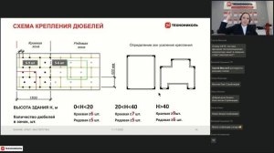 Технология и нюансы монтажа системы СФТК от ТЕХНОНИКОЛЬ