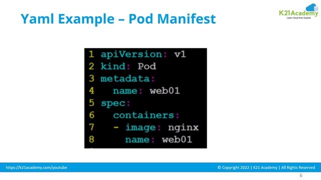 Basics of YAML | CKA | K21Academy смотреть онлайн