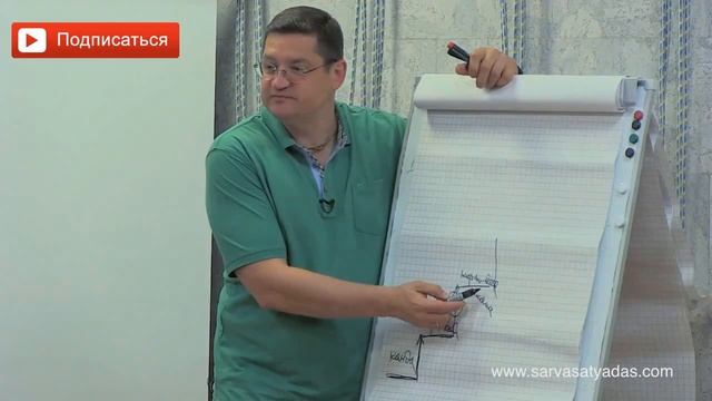 Как мужчина должен развиваться и расти над собой? Зачем мужчине личностный рост? Сарвасатья
