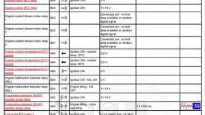 Toyota RAV4 2009-13 3ZR-FAE Engine Control Module Pin Data