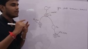 How to get Difference between two branches? | git diff branch1..branch2 | git diff branch1...branch