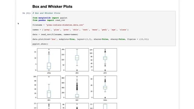 Box and Whisker Plots | Jupyter Notebook | Python Data Science for beginners | Data Visualisation смотреть онлайн