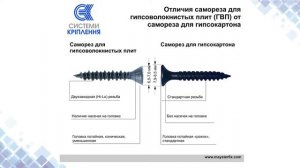 Саморезы для гипсоволокнистых плит, отличие от обычных саморезов для гипсокартона