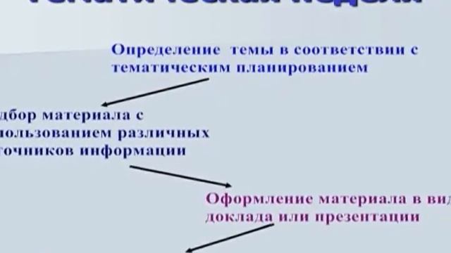 Презентация Судиной С.В. смотреть онлайн