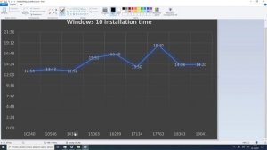Какая Windows 10 - САМАЯ стабильная и быстрая? А еще, лучший билд 10 на основе тестов!
