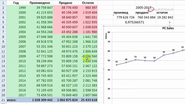 МИЛЛИОНЫ НОВЫХ АВТО ГНИЮТ ПОД ОТКРЫТЫМ НЕБОМ! смотреть онлайн