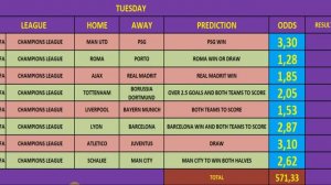 CHAMPIONS LEAGUE BETTING PREDICTIONS - FIXED ODDS - SOCCER TIPS - FOOTBALL PREDICTIONS