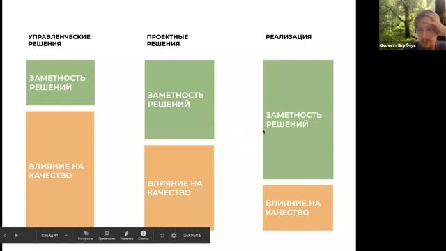 «От концепции к реальному проекту». смотреть онлайн