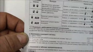 Pantera PR 2 особенности программирования и комплектации