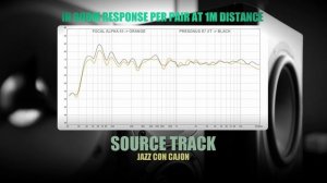 Focal Alpha 65  vs PreSonus E7 XT  ||  Sound & Frequency Response Comparison