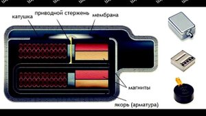 ? Арматурные наушники