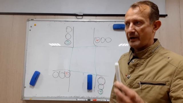 ПДД в деталях проезд регулируемых перекрестков. смотреть онлайн