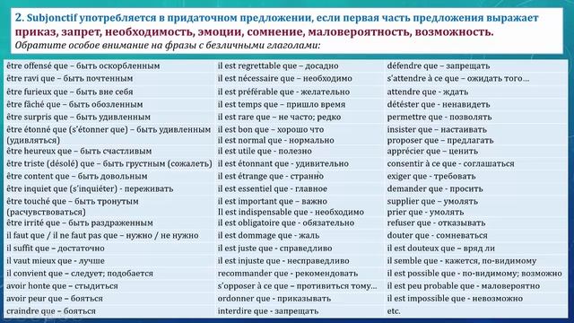 Урок130: Subjonctif и его случаи употребления (Часть 2). Французский язык смотреть онлайн