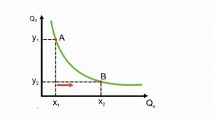 Предельная норма замещения