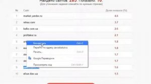 Как узнать по каким запросам продвигают сайты конкуренты