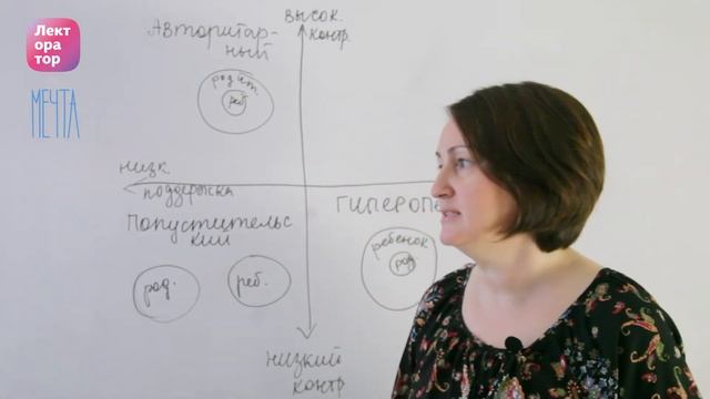 Стили родительства