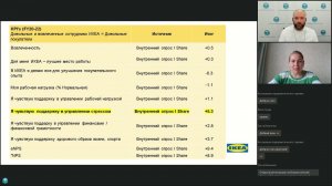 Вебинар конкурса "Лучшие корпоративные практики- 2021"