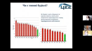 Енергоаудит. Складання ТЗ, порядок проведення, звіт. Деталі для участі у програмі «Енергодім»