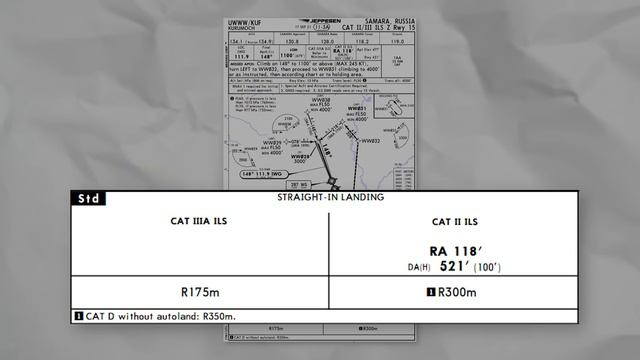 Минимумы Захода на Посадку Объяснение Decision Height Minimum Descent Altitude смотреть онлайн